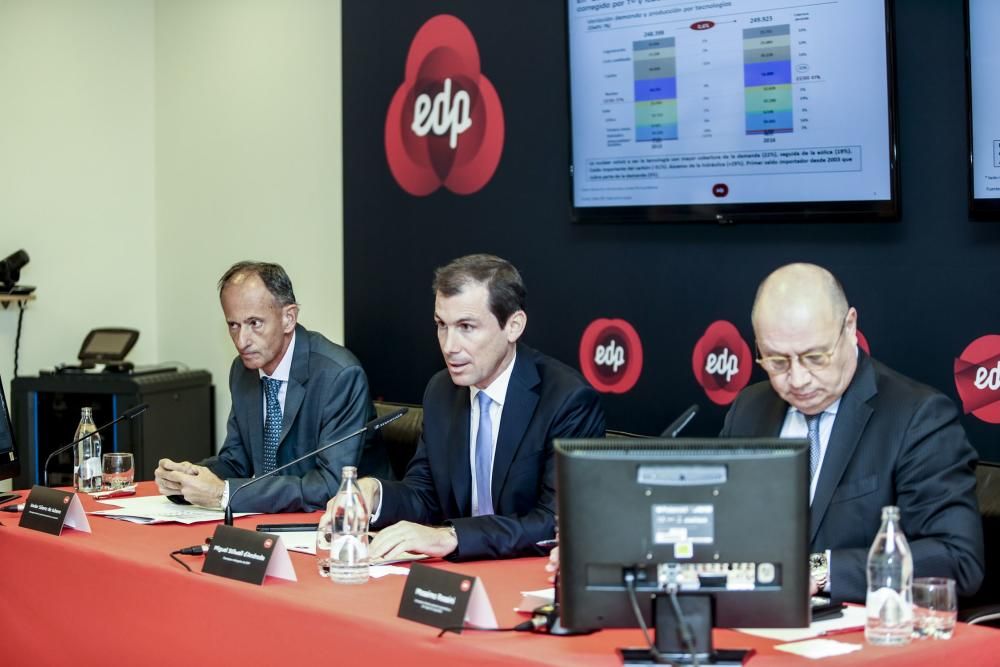 Presentación de los resultados de EDP