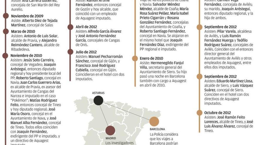 Treinta políticos asturianos viajaron con la empresa investigada por corrupción