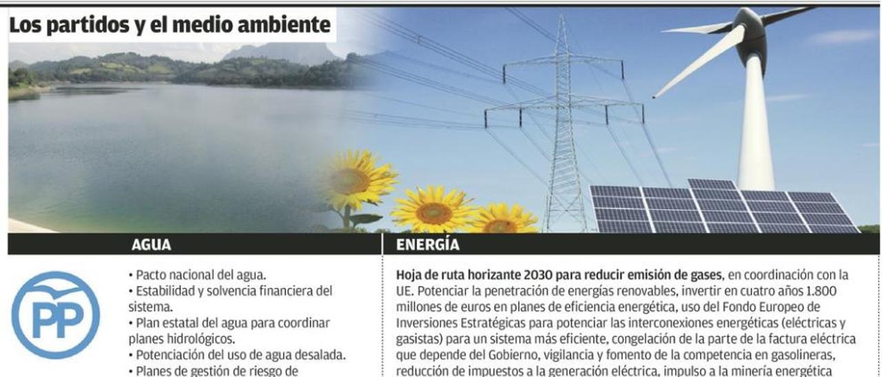 El modelo energético, en el objetivo