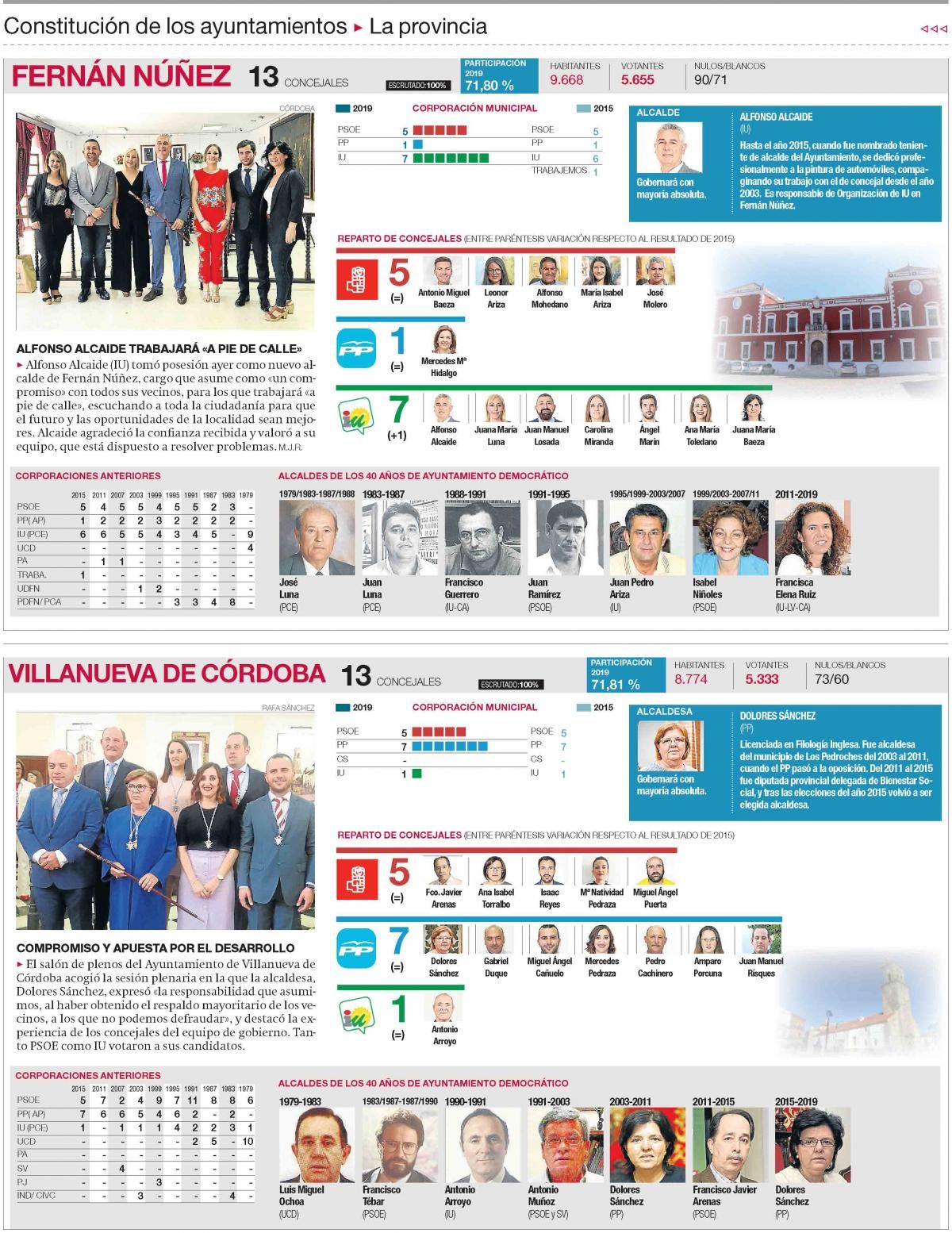 Todas las nuevas corporaciones de Córdoba, una a una