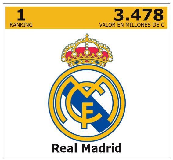 Ranking de los 25 clubes de fútbol de Europa con más valor empresarial