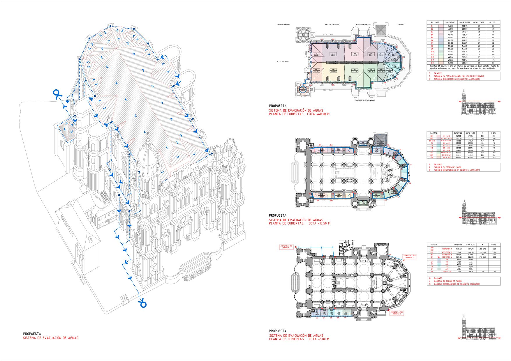 Proyecto del tejado para cubrir la Catedral de Málaga