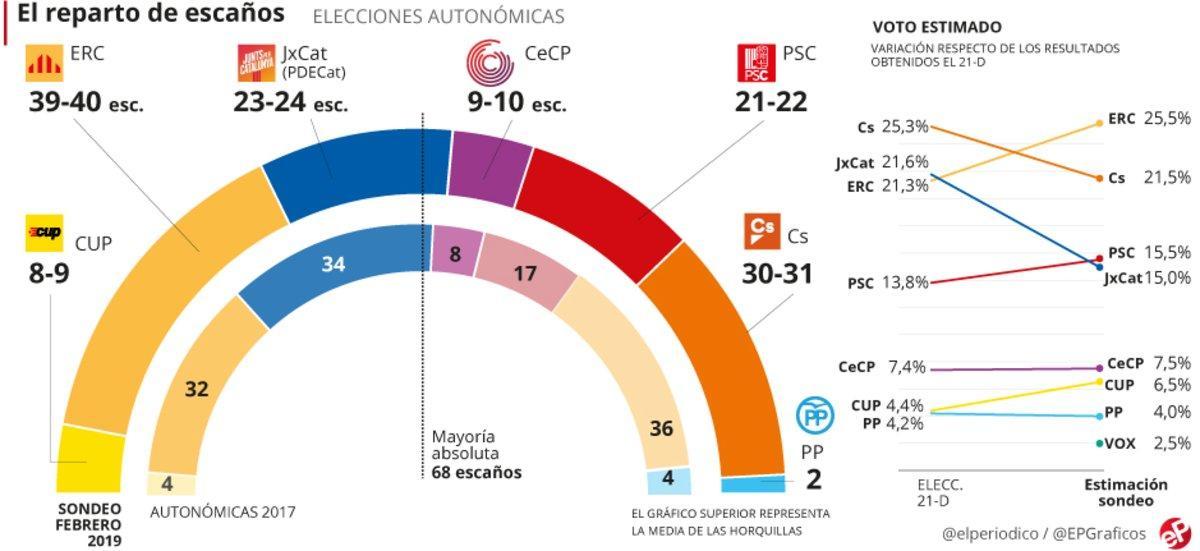 encuesta