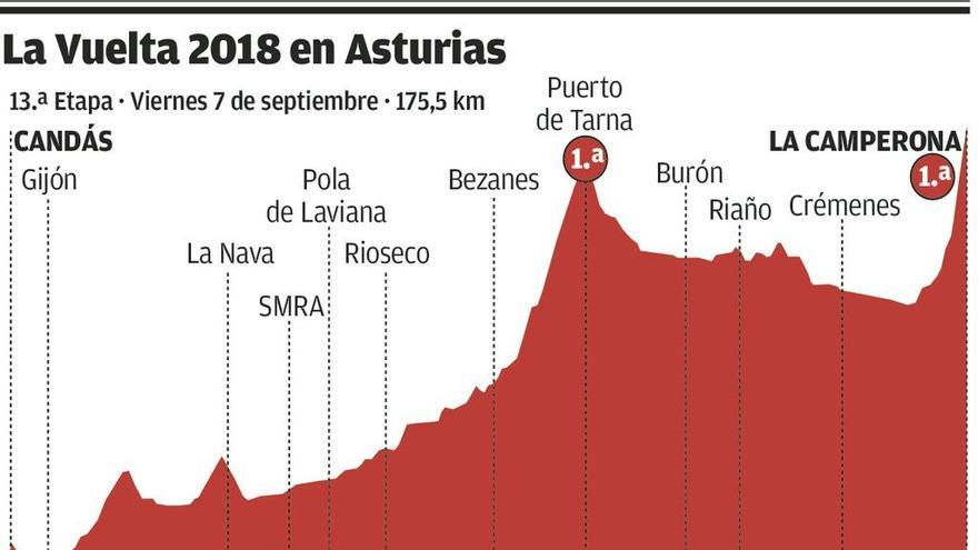 Asturias eleva la Vuelta