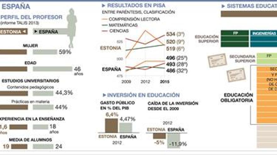 ‘Sorpasso’ educativo estonio