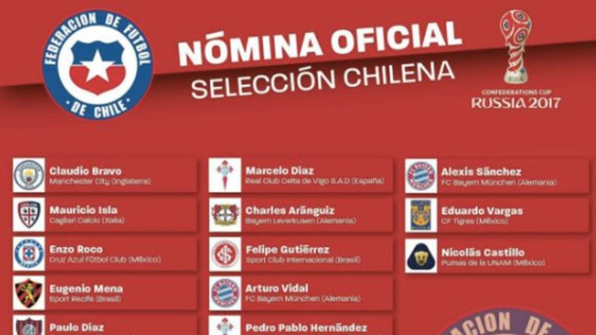 En la convocatoria de Chile, Alexis aparece como jugador del Bayern