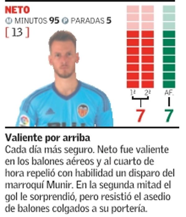 Estas son las notas del Valencia