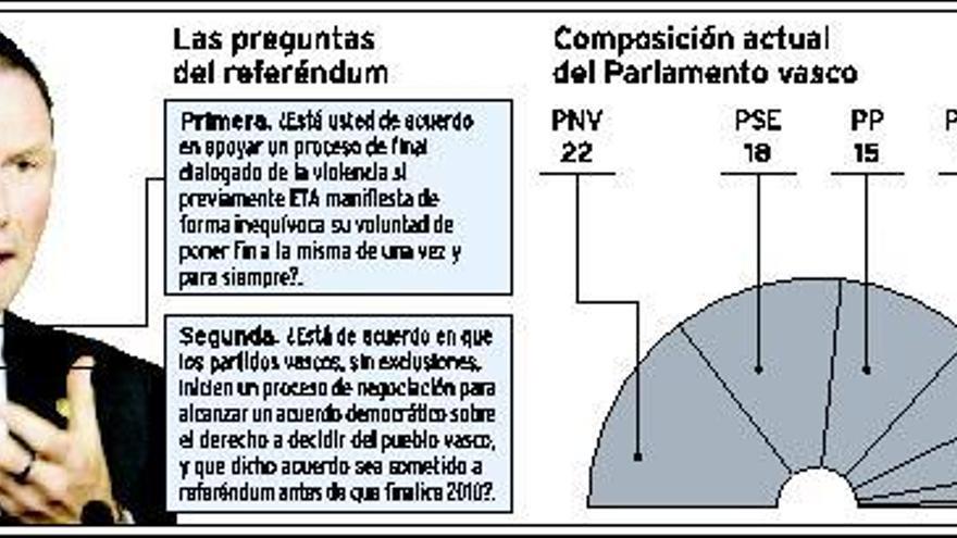 La consulta de Ibarretxe, entre el brindis al sol y el desafío permanente