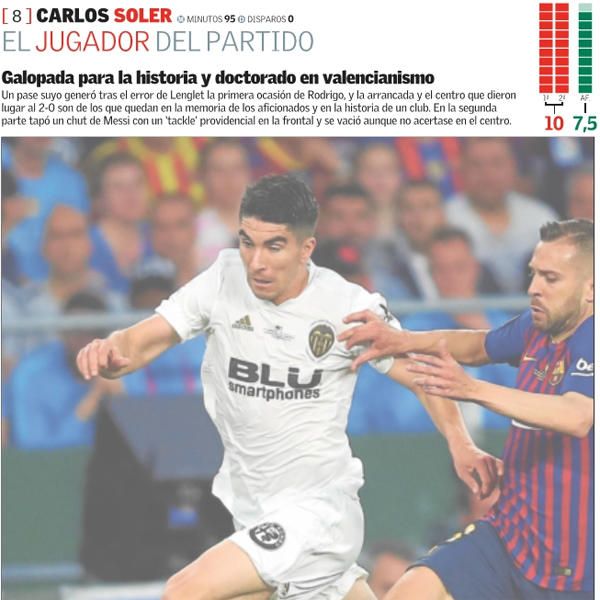 Estas son las notas de los jugadores del Valencia