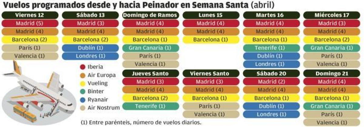 Coronavirus en Galicia | Un Semana Santa con los vuelos al 95%... de caída