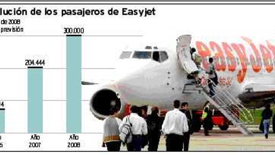 Easyjet estudia implantar un cuarto vuelo diario entre Asturias y Madrid