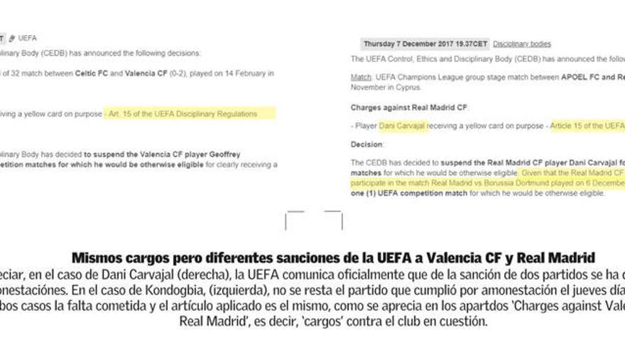 Kondogbia, Carvajal, Sergio Ramos: Para la UEFA todos los clubes no son iguales