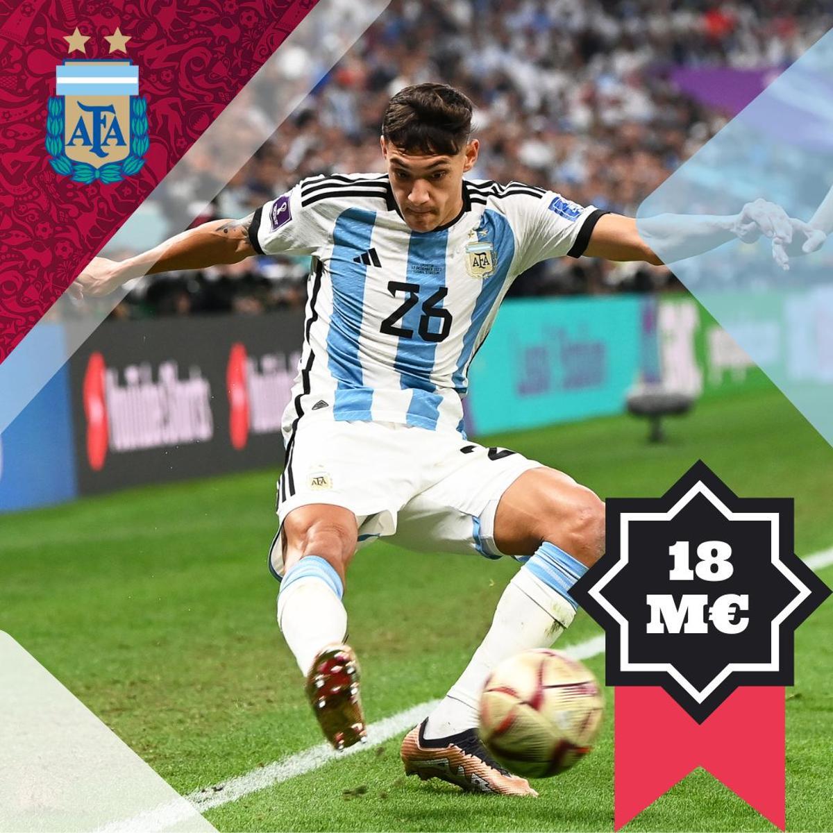 Nahuel Molina - 18 millones de euros