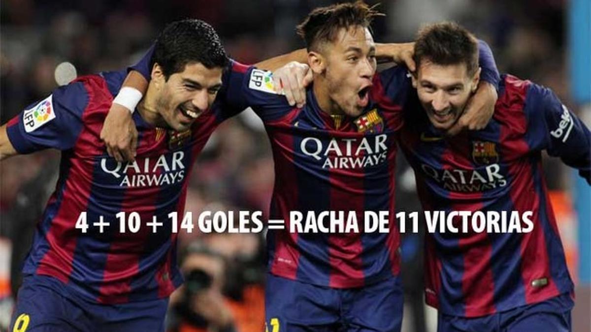 Luis Suárez, Neymar y Messi celebran uno de sus goles durante la racha de once victorias del Barça