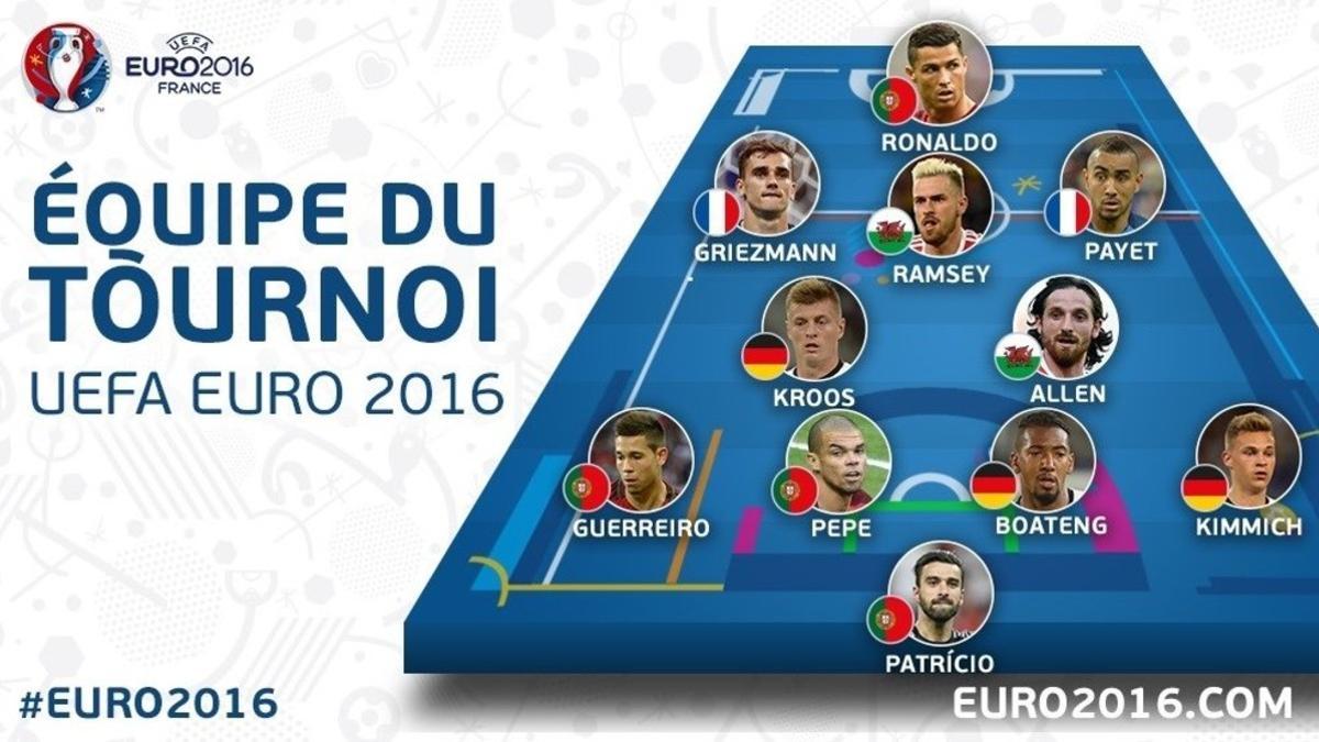 Este es el equipo ideal de la Eurocopa, según la UEFA