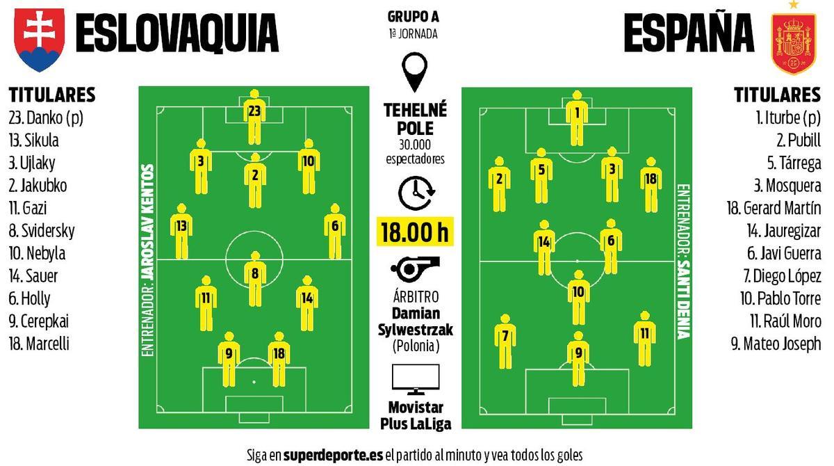 Previa del partido de España.