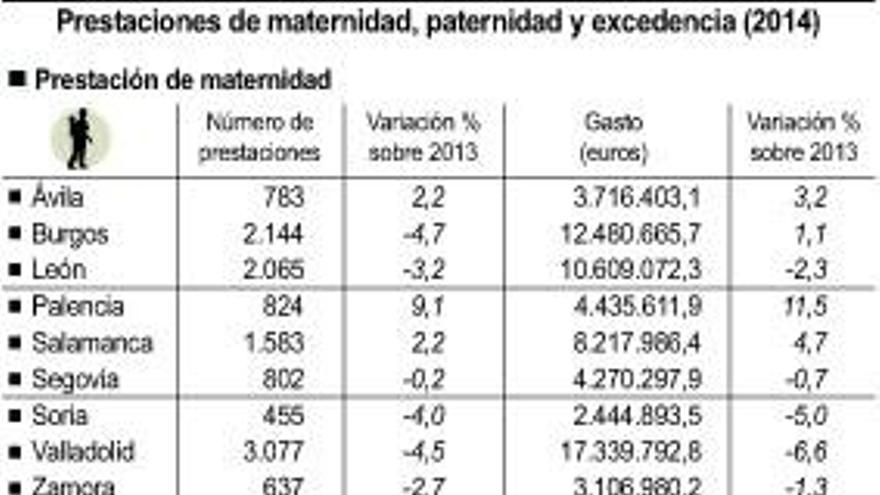 Prestaciones de maternidad, paternidad y excedencia