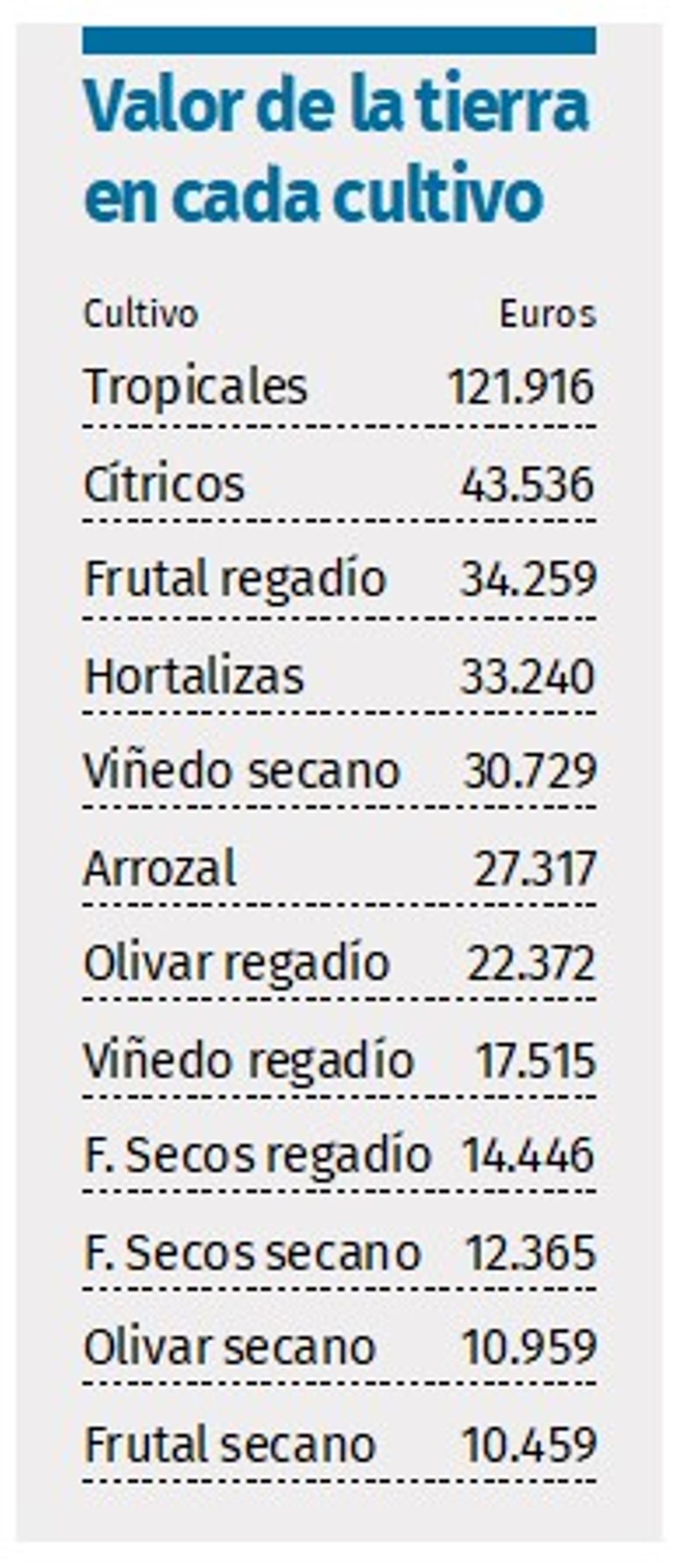 tabla