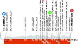 Etapa 1 - Critérium du Dauphiné 2025: hora, perfil, recorrido y dónde ver por TV y online