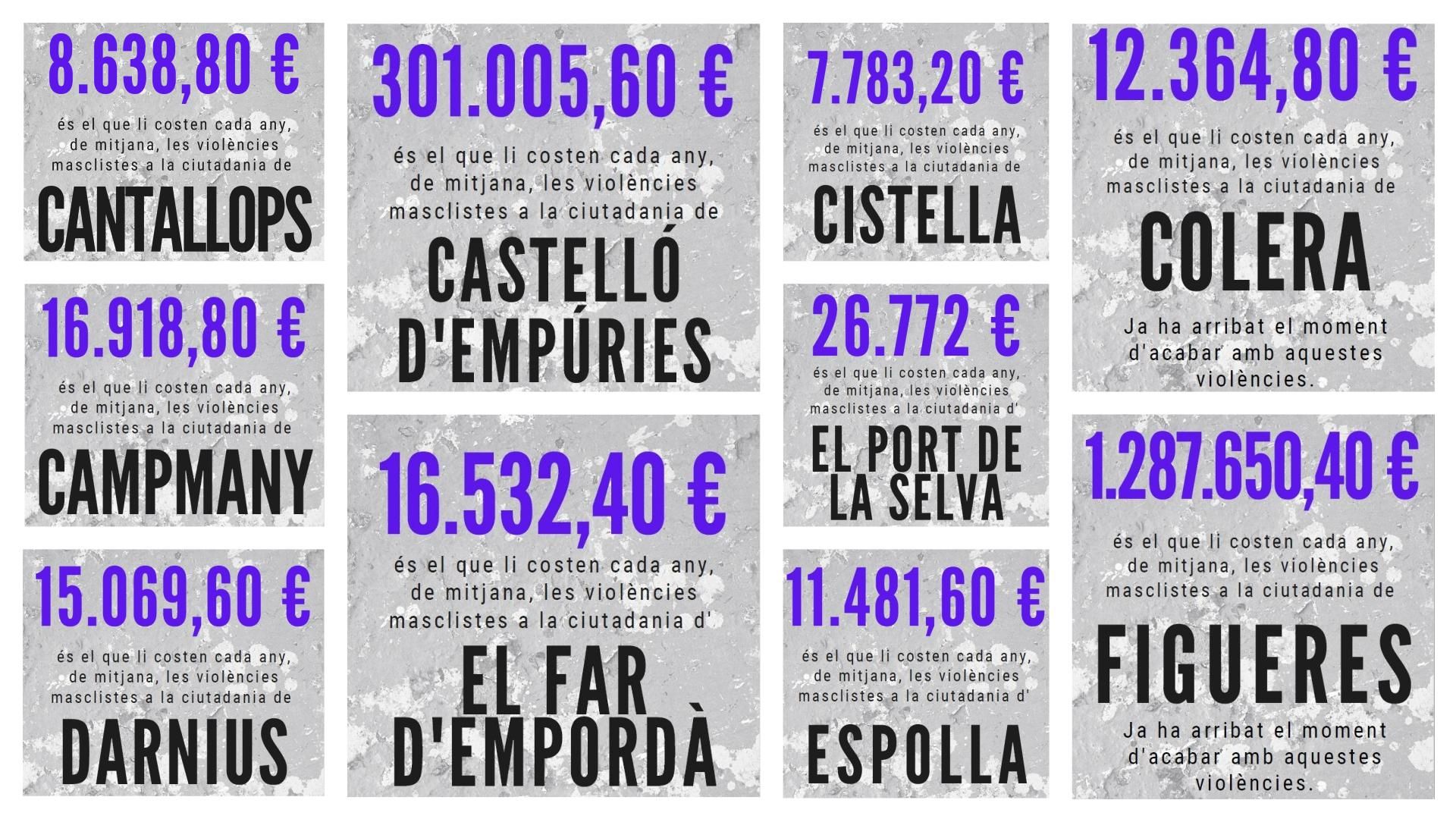 A l’Alt Empordà el cost anual de la violència masclista és de 3.900.956,40 euros