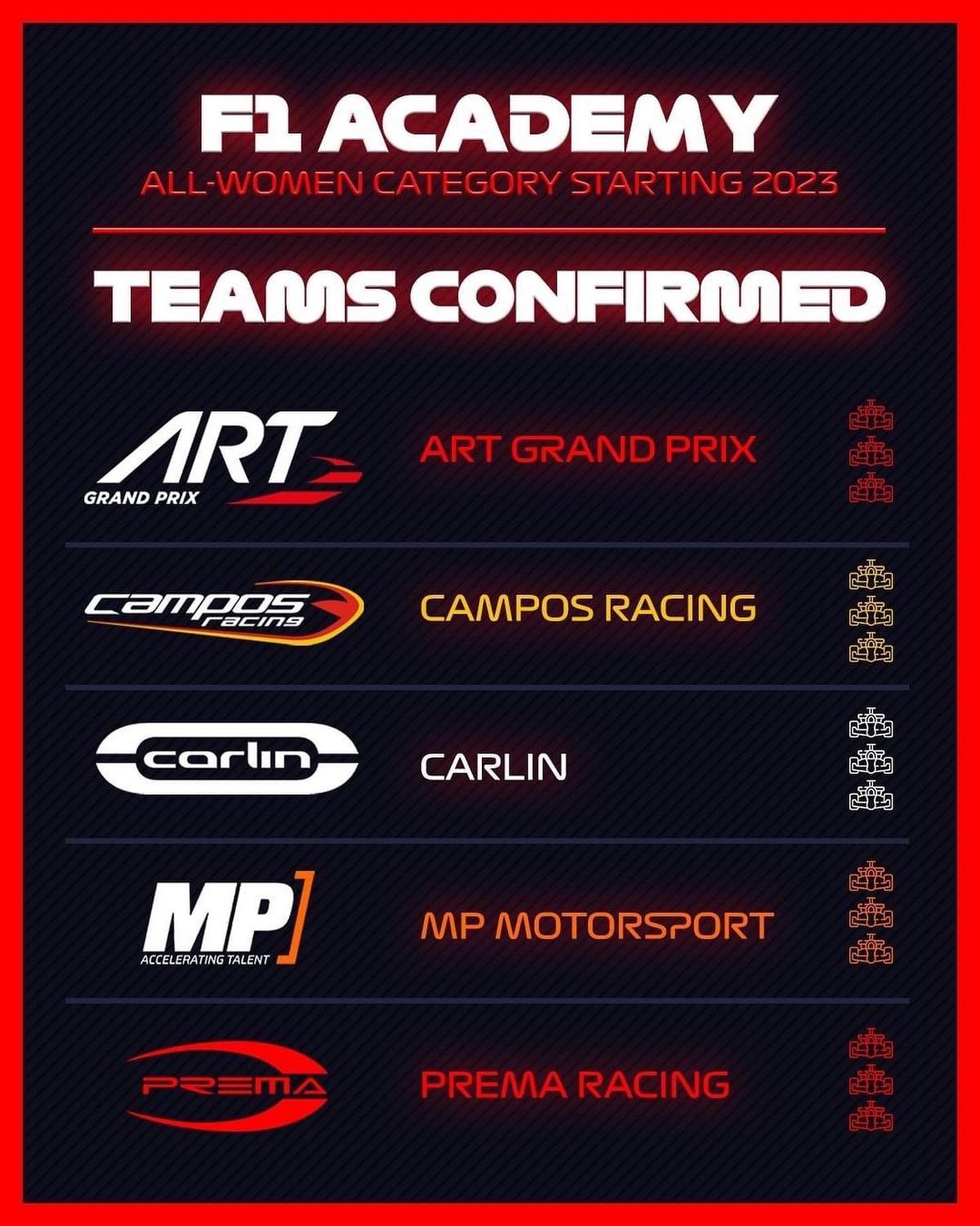 Equipos confirmados en la F1 Academy femenina