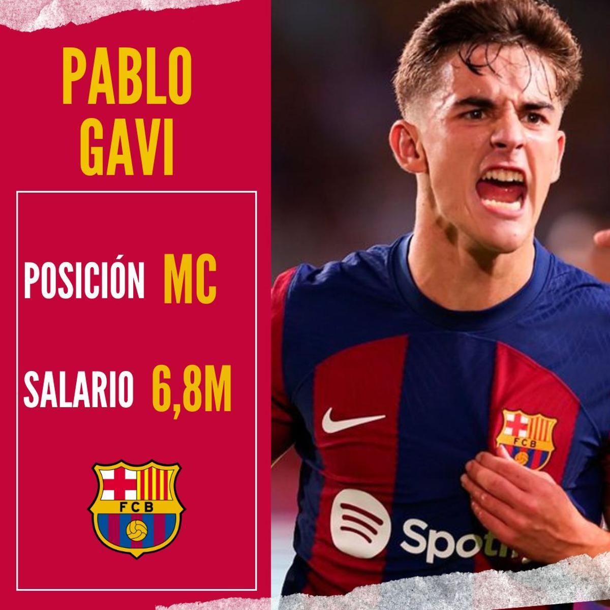 Así quedan los salarios del Barça para la temporada 2023/2024