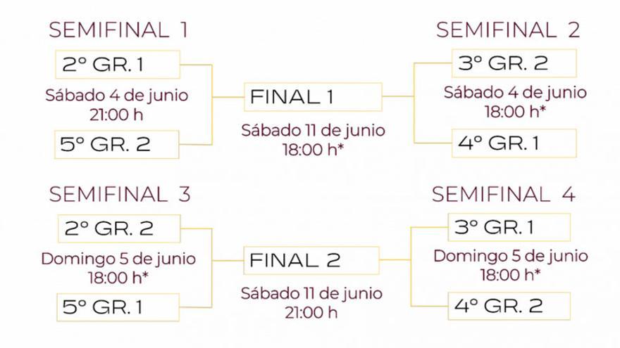 Cuadro de cruces y horarios de cada partido del Play-Off de ascenso.