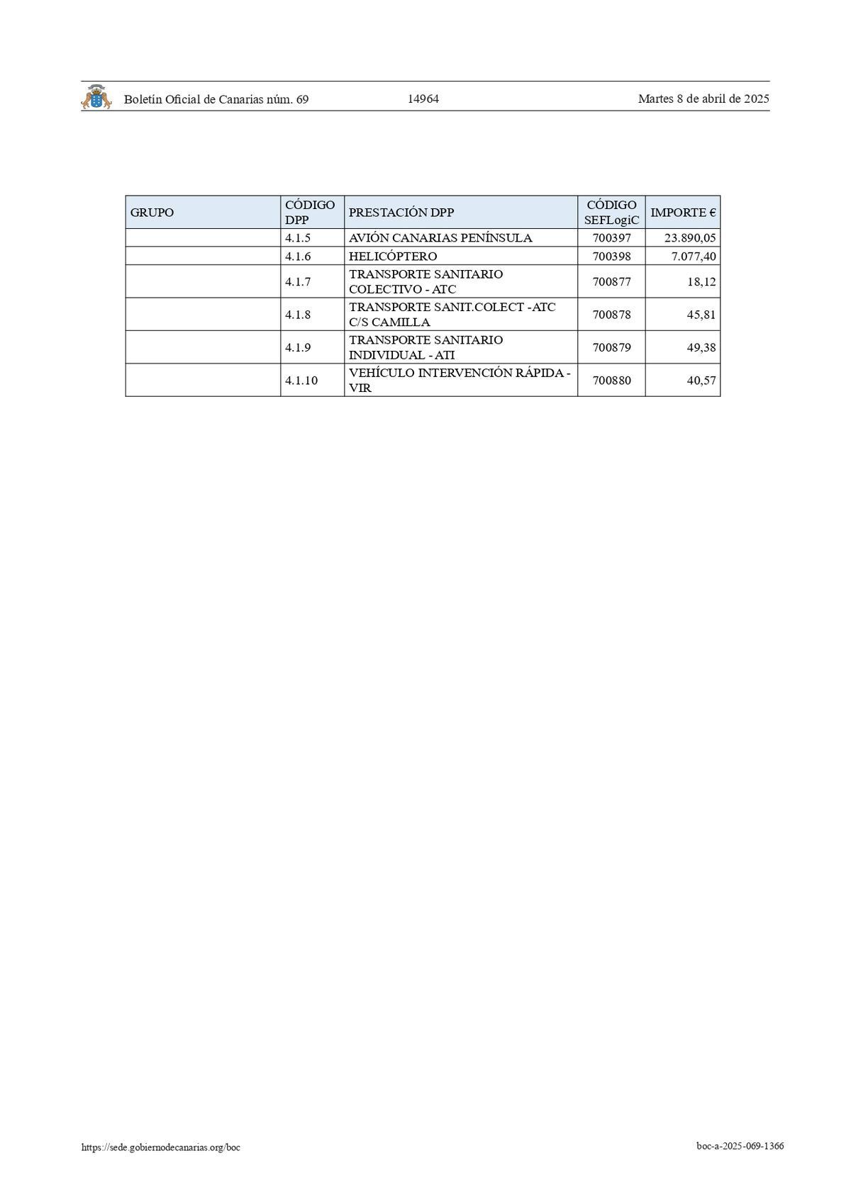 Listado de precios de la sanidad canaria