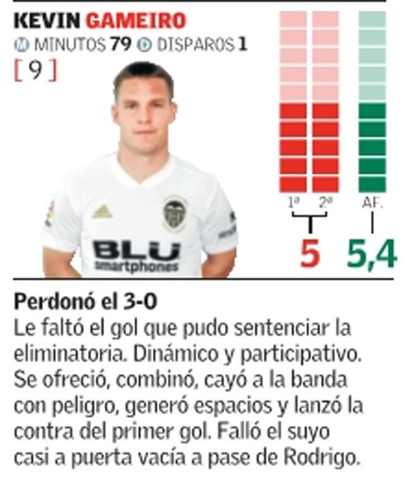 Estas son las notas del Valencia CF