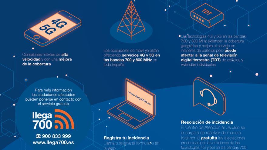 Alzira alerta de possibles interferències en els televisors