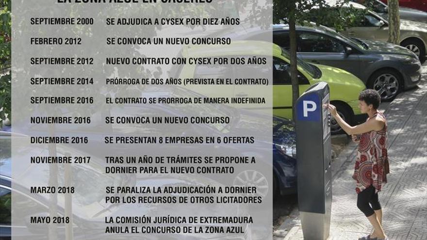 La zona azul se pagará por minutos de estacionamiento y sin redondeo