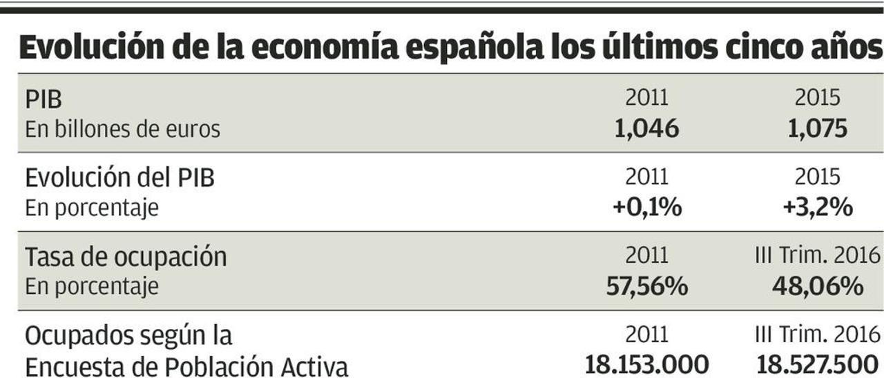 La política económica afronta el examen crucial