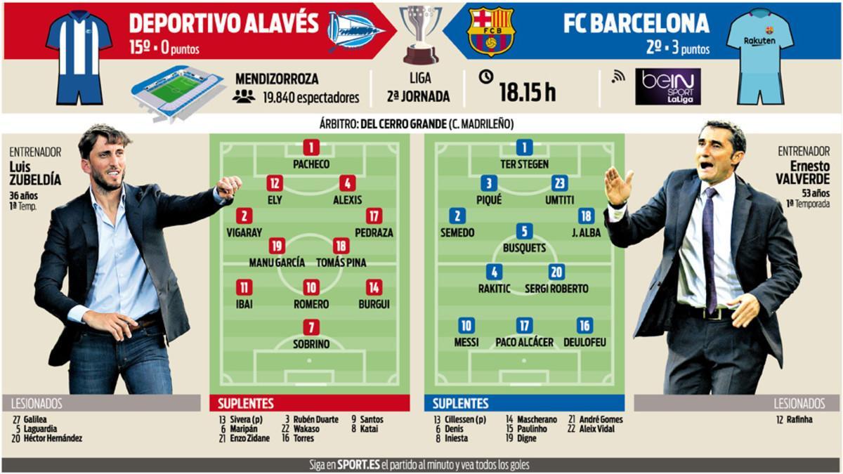 La previa del Deportivo Alavés - FC Barcelona