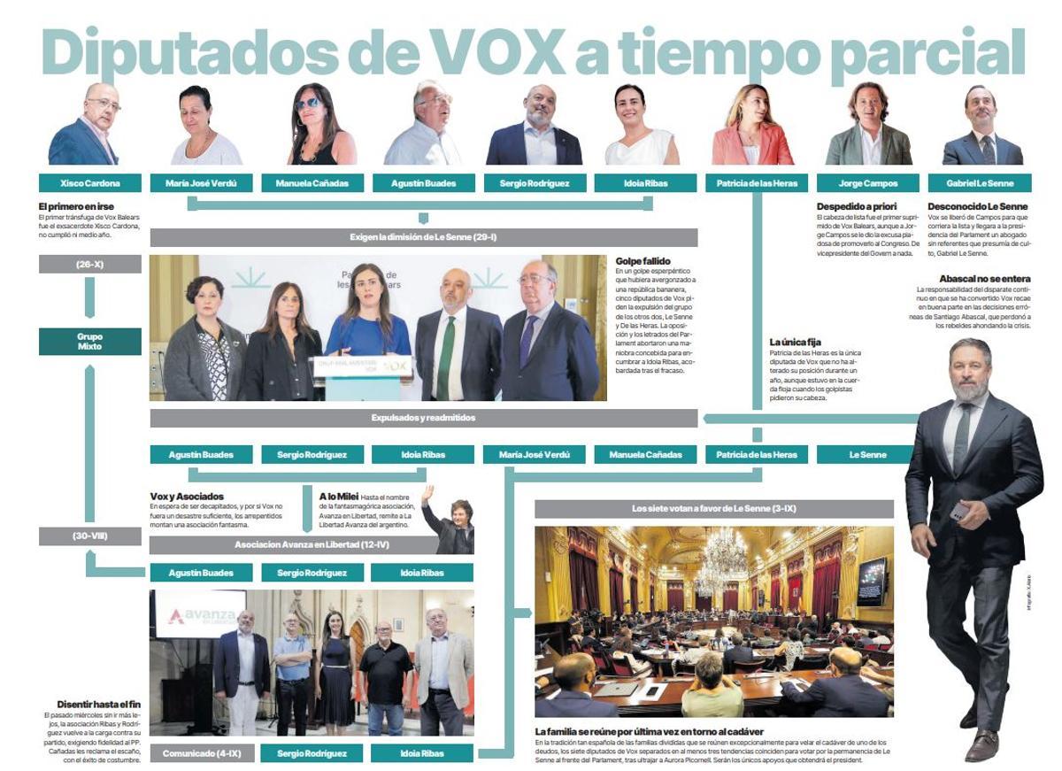 Diputados de VOX a tiempo parcial