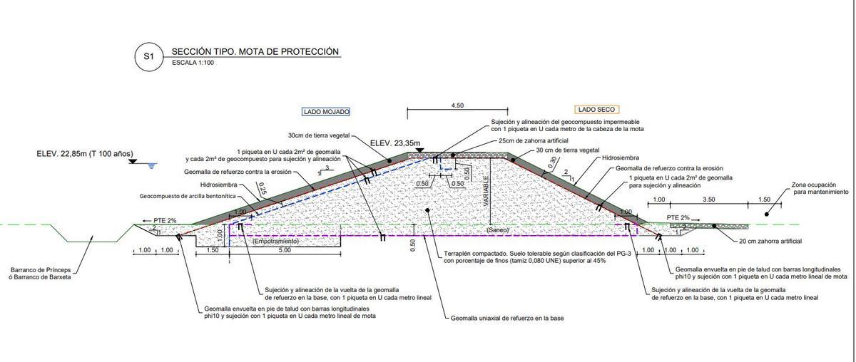 Estructura de los diques previstos.