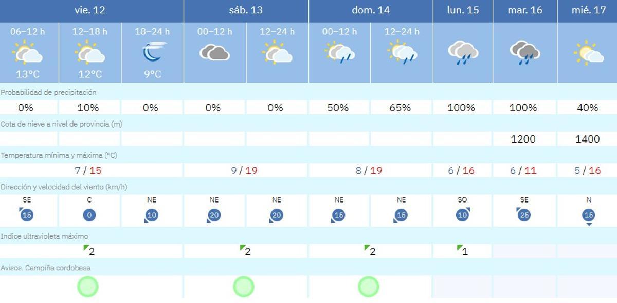El tiempo en Montalbán
