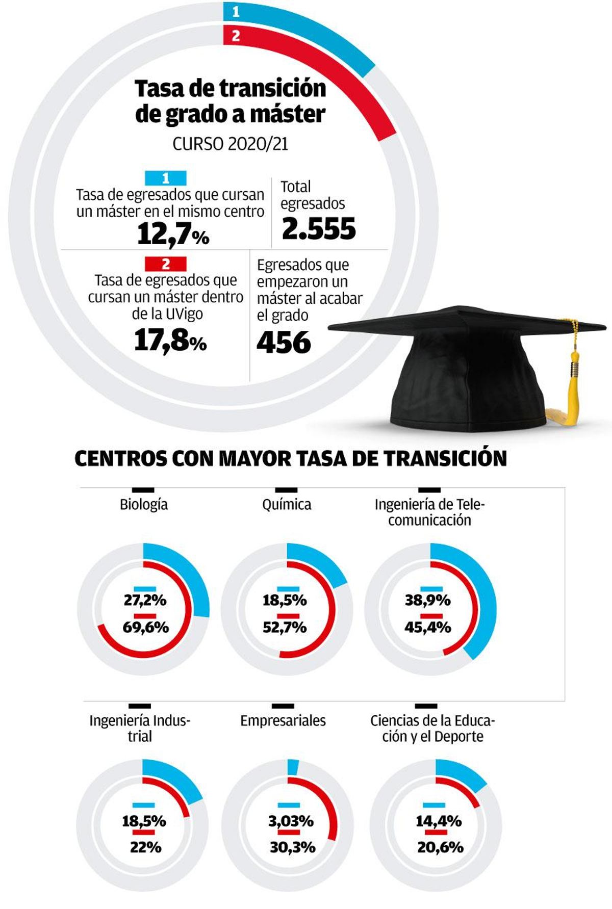 tasa de transicion W