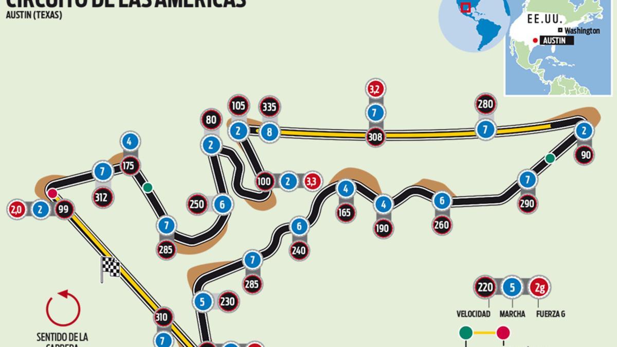 El circuito de las Américas del GP de las Estados Unidos de F1