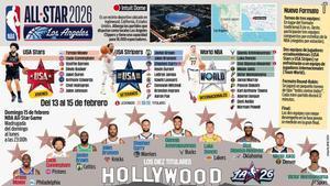 Todo lo que debes saber del All-Star Game 2026 de la NBA