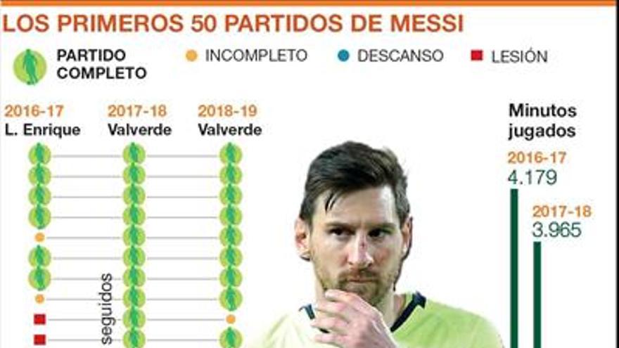 El ‘plan Messi’ para superar el muro de cuartos en la ‘Champions’