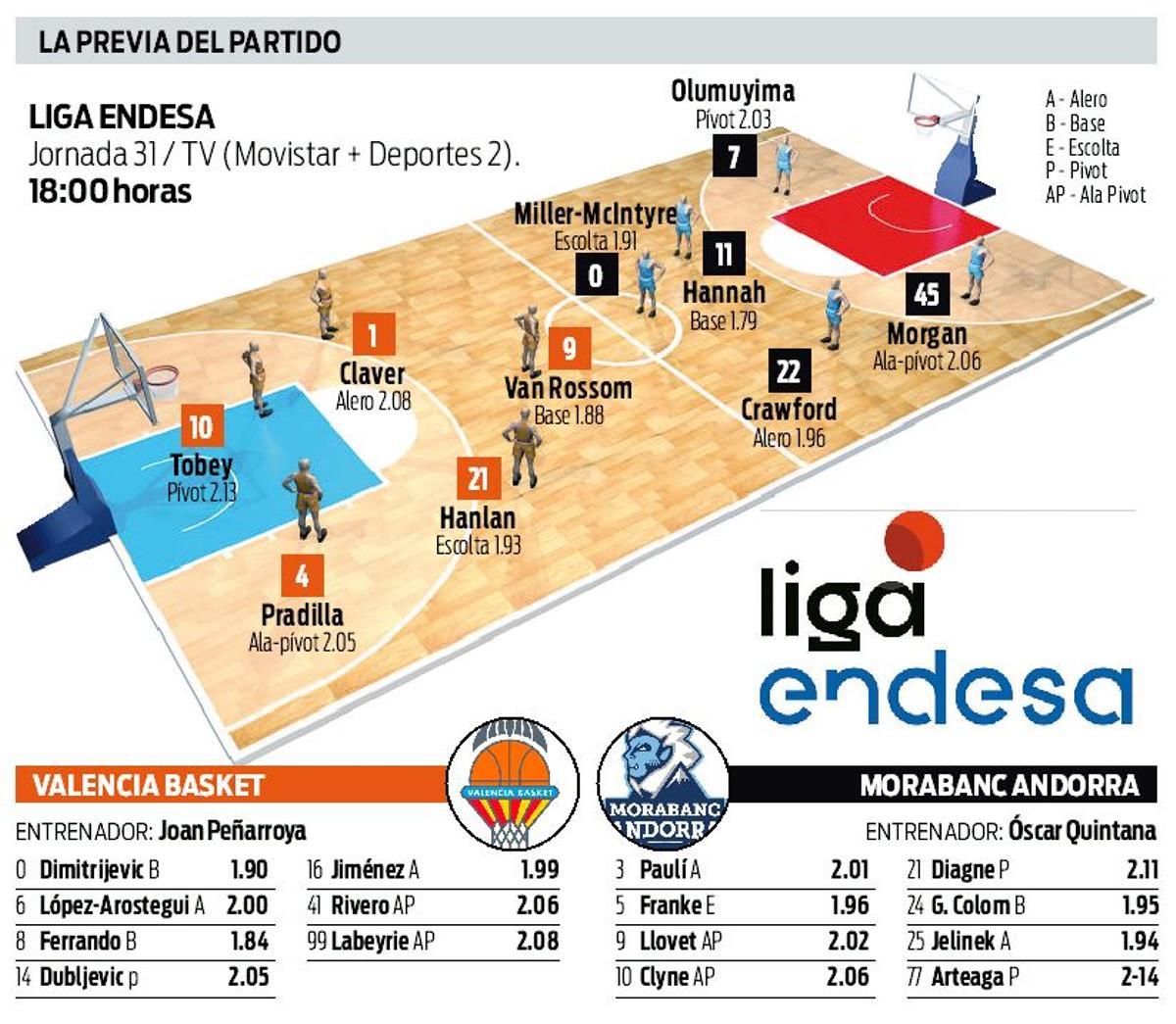 La previa del partido: Horario, televisión, cincos probables y los 'rosters' de ambos equipos