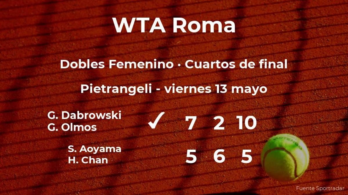 Dabrowski y Olmos le arrebatan la plaza de las semifinales a Aoyama y Chan