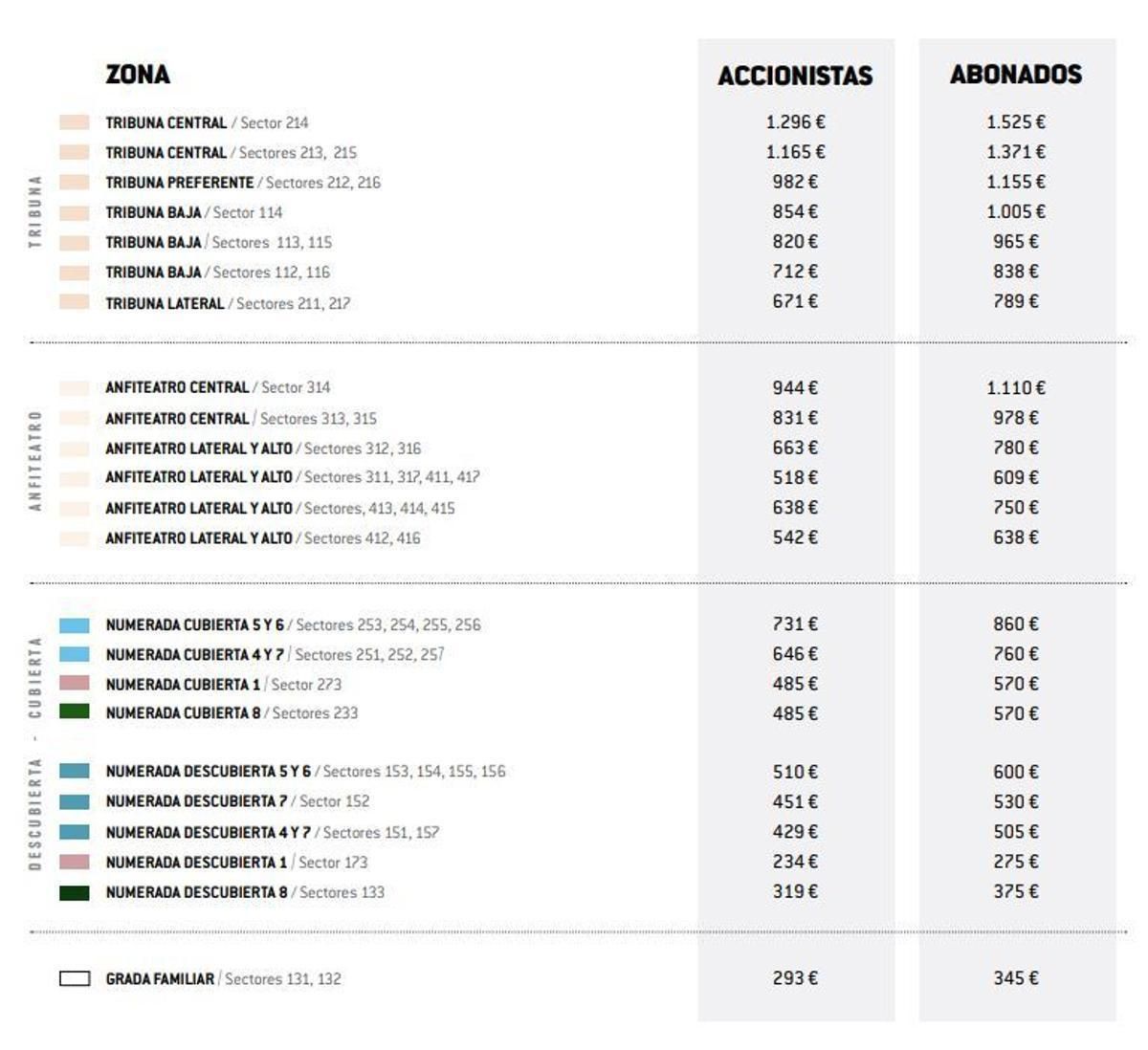 Precio de abonos en la temporada 18/19