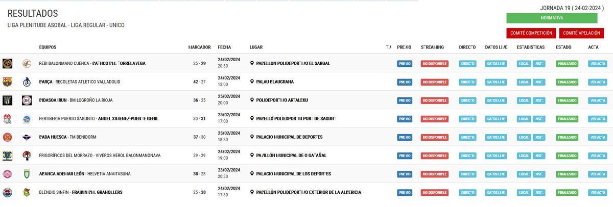 Resultados de la Liga Asobal.