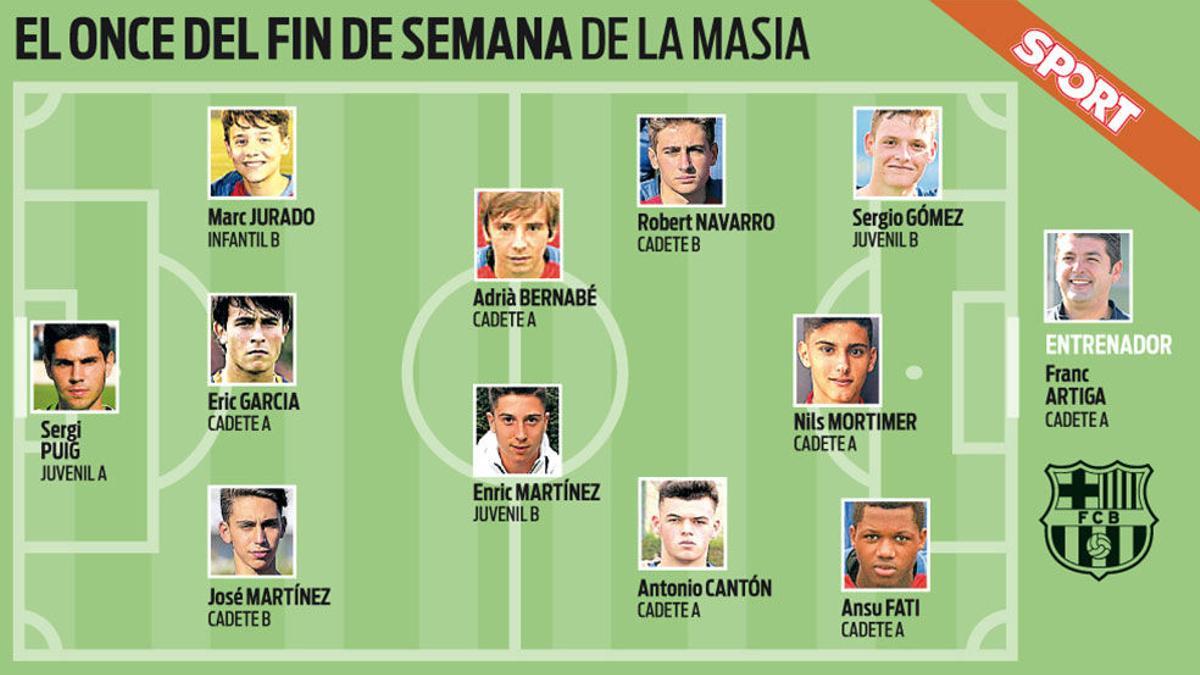 El once de la cantera