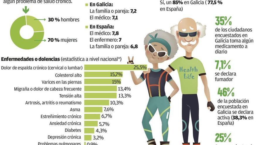 Responsabilizarse de la salud propia