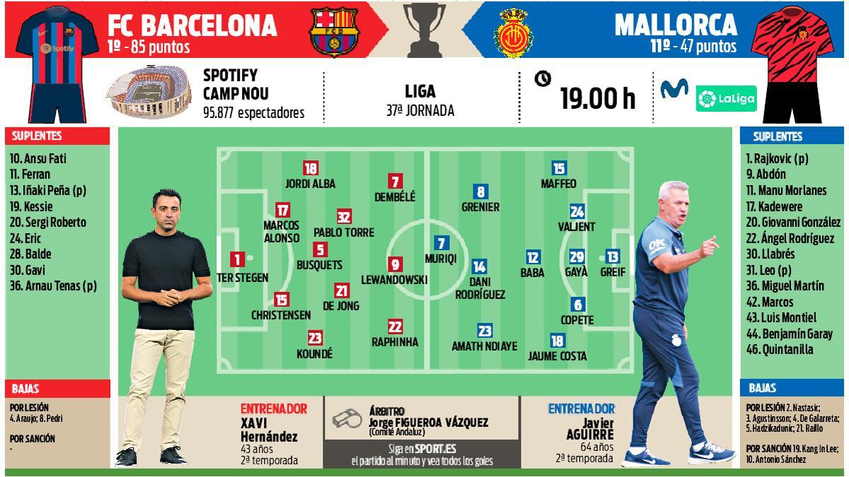 La previa del FC Barcelona - Mallorca