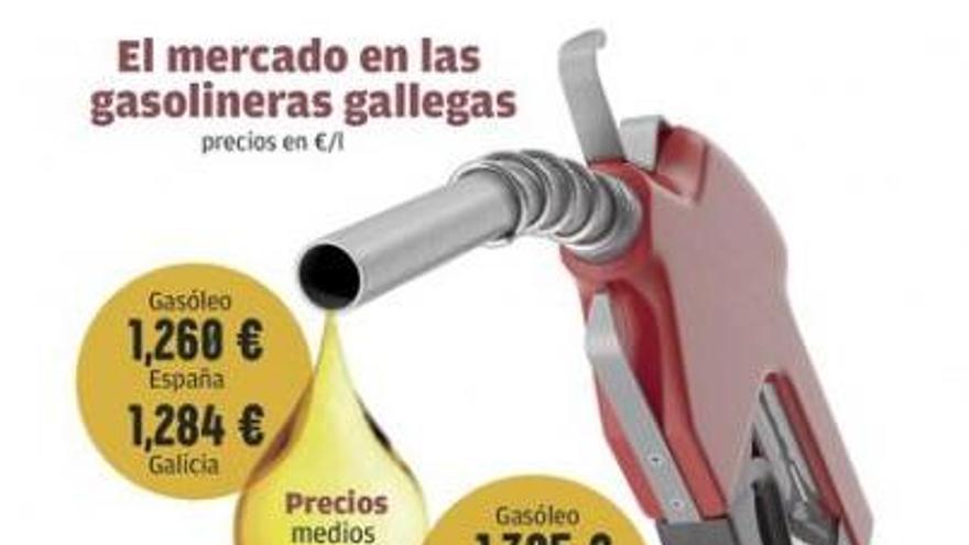 Feijóo exige agilidad a los ayuntamientos para abrir más gasolineras