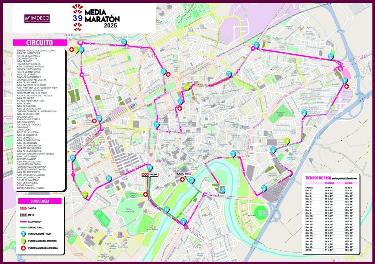 Recorrido de la Media Maratón de Córdoba.