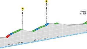 El perfil de la etapa 3 del Tour Auvergne-Rhône-Alpes 2026